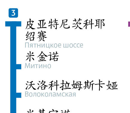 metro map international process 18
