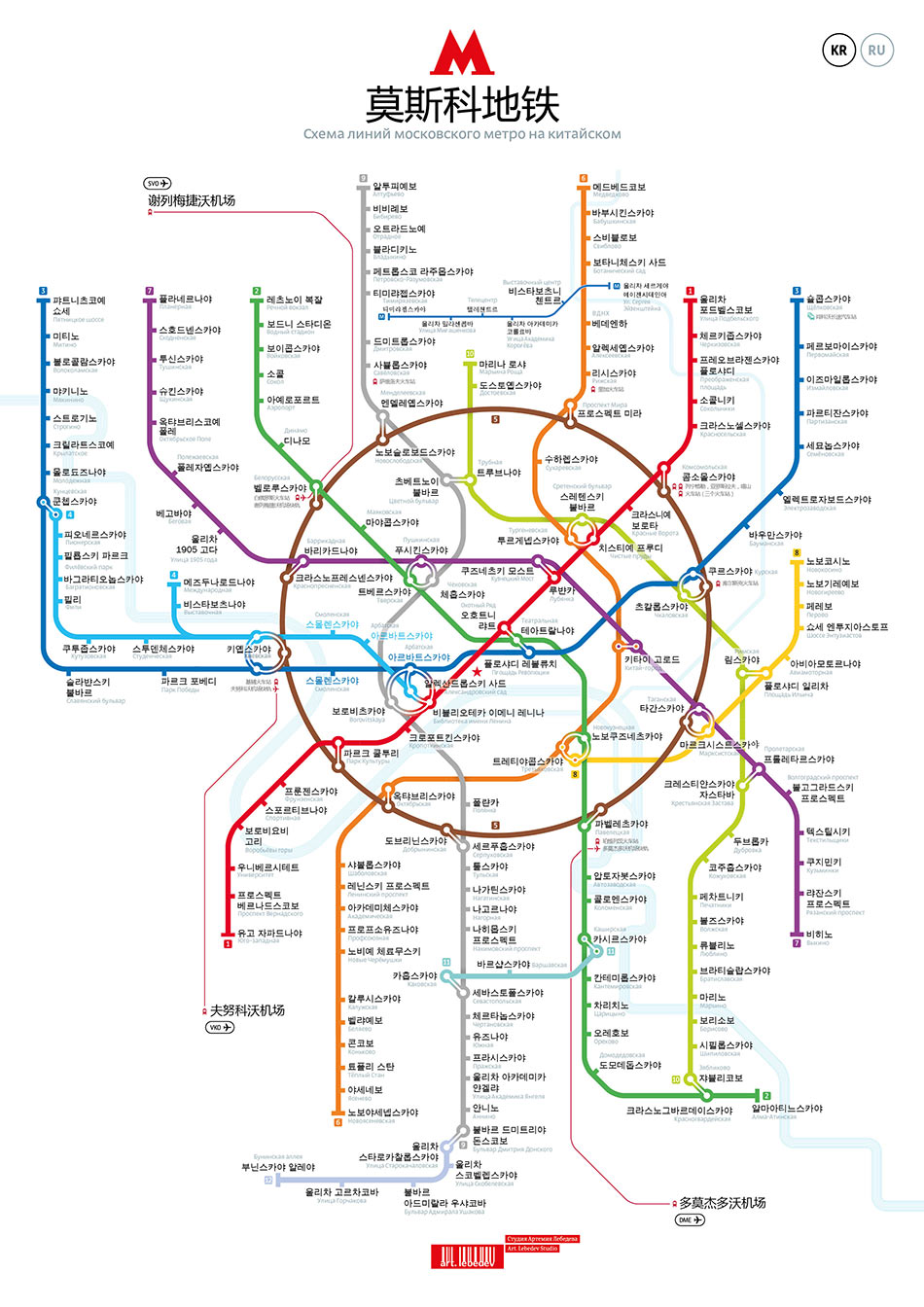 metro map international process 19