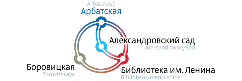 metro map2 arbatskaya