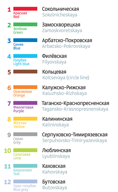 metro map2 linescolors