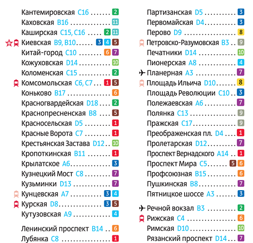 metro map2 linesnumeration