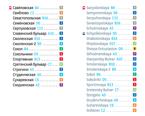 metro map2 stations list