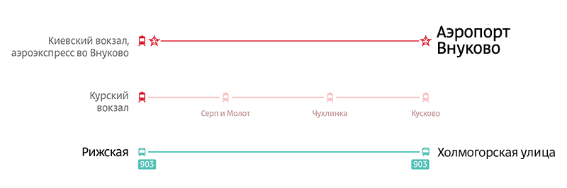 metro map2 transport