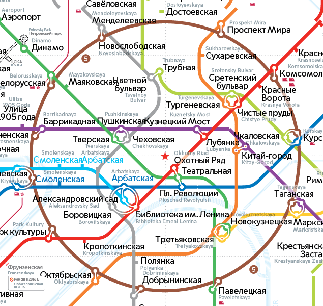 metro map 2016 process text xxl in center