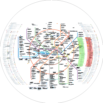 metro map 2016 process wide grid bad