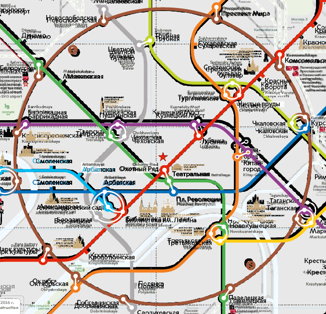 metro map3 process4 redraw lines inside circle