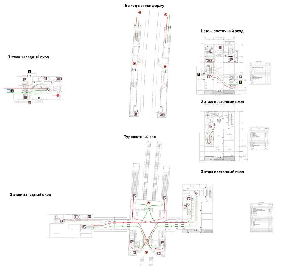 metro mcc navigation process 3 01