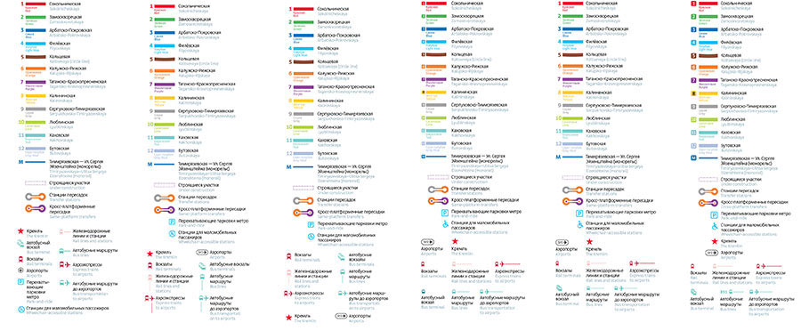wagon map process 13