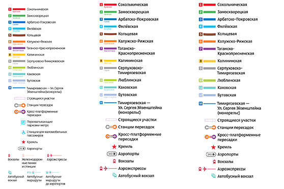 wagon map process 15
