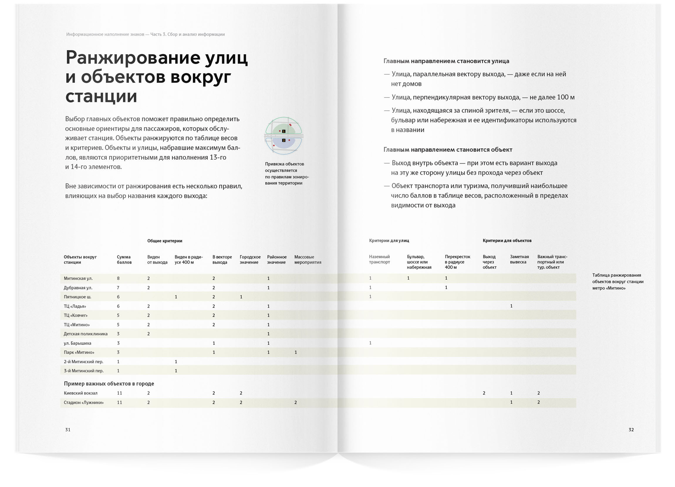 metro navigation infoplanning guide