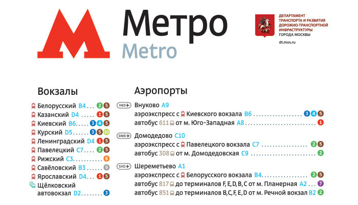 metro station index