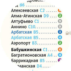 metro station points 06