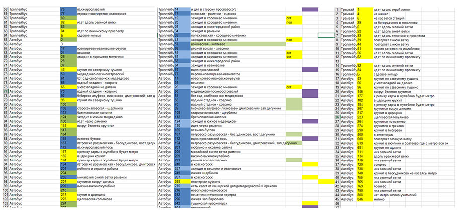 concourse map process mark 04 a