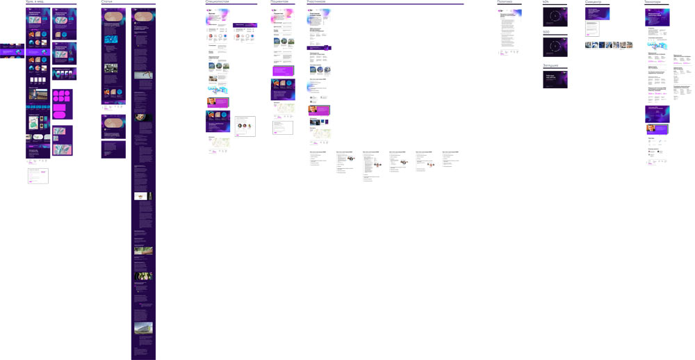 mimc site process 03