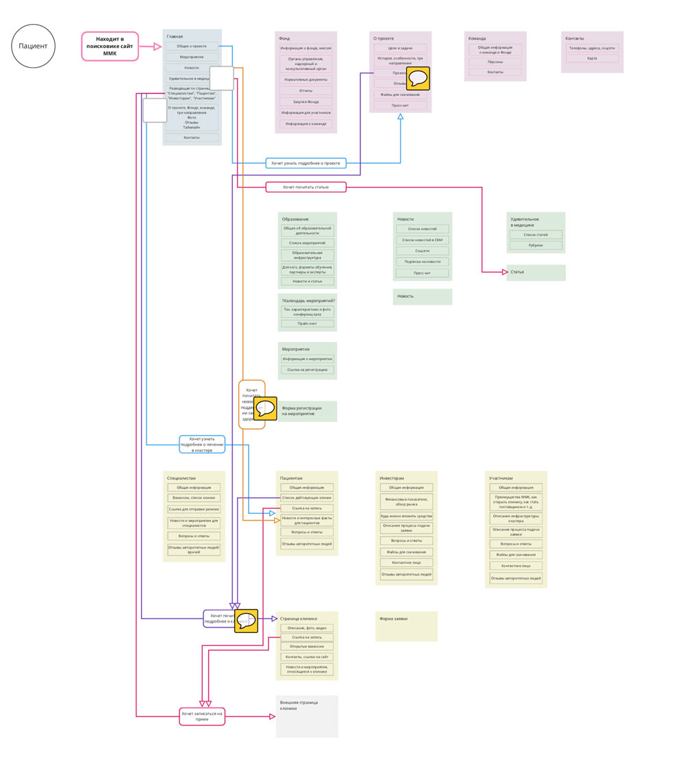 mimc site process 04