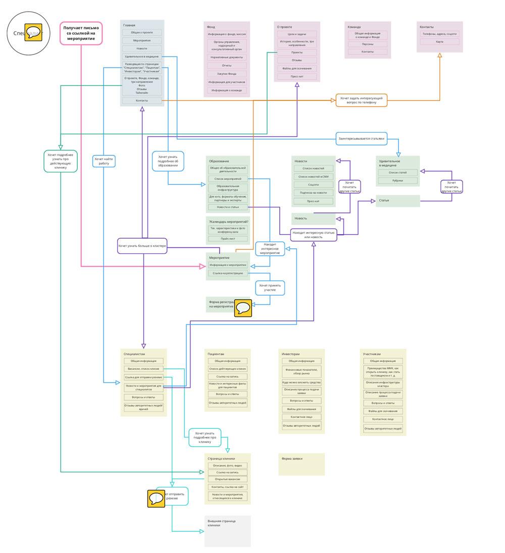 mimc site process 05