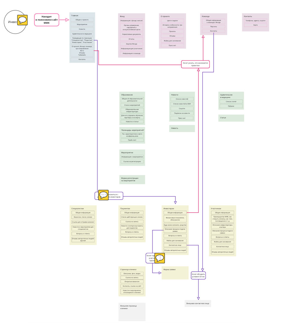 mimc site process 06