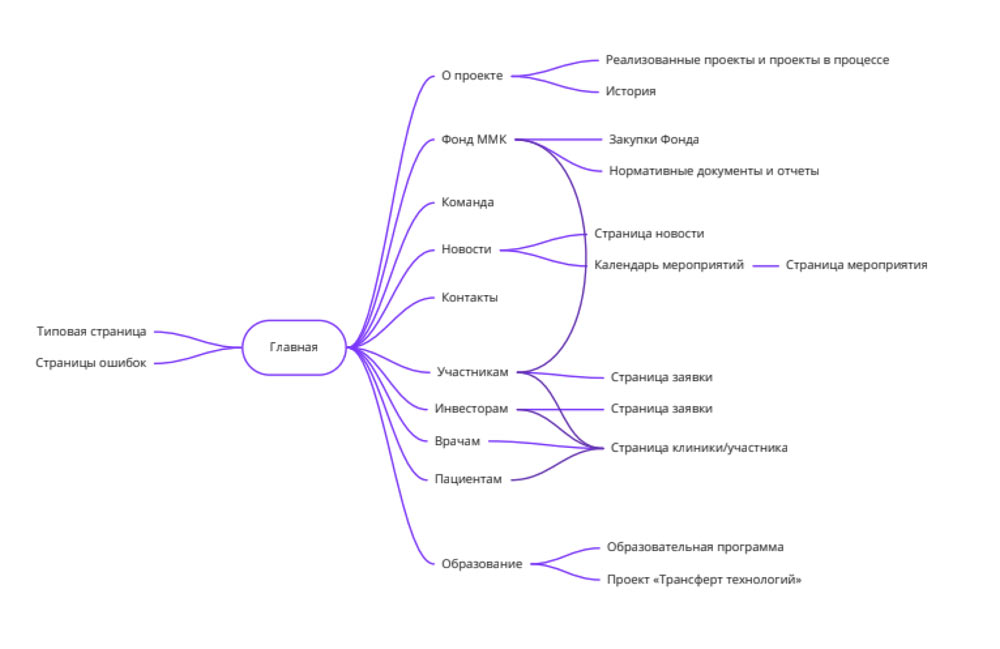 mimc site process 07