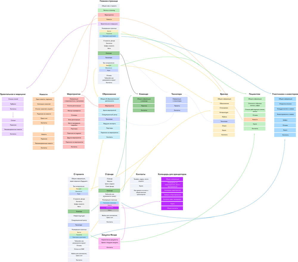 mimc site process 08