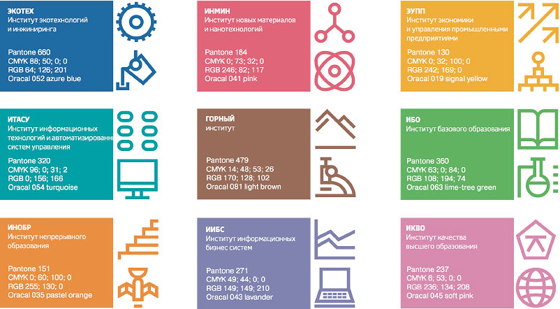 misis process colors