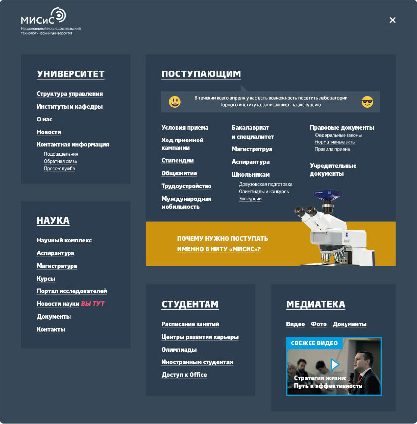 misis process sitemap