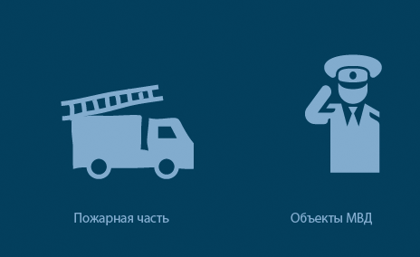 moscow pedestrian navigation process 68
