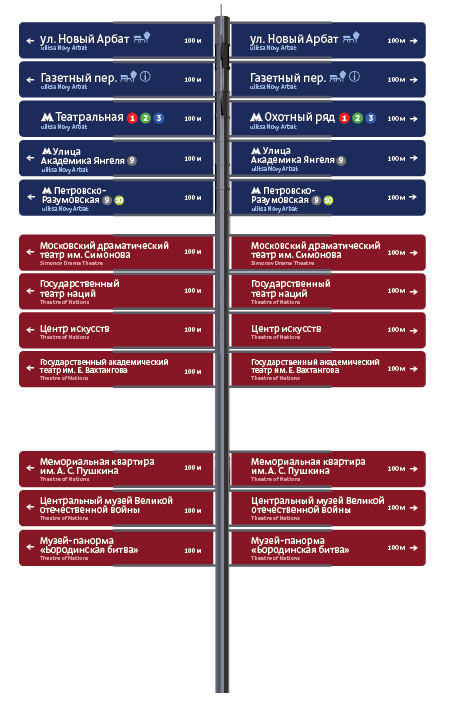 moscow pedestrian navigation process 73