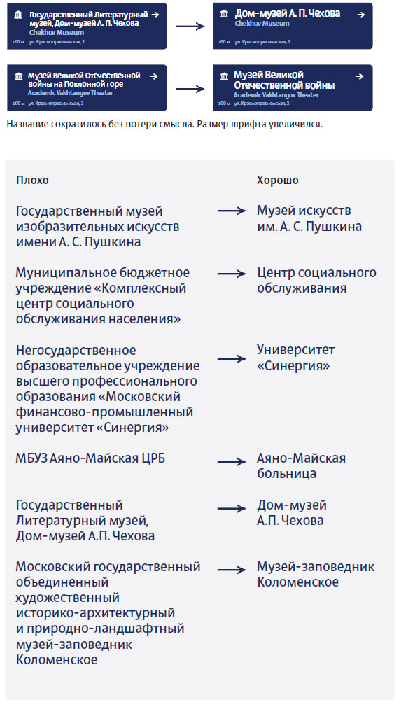 moscow pedestrian navigation process 79
