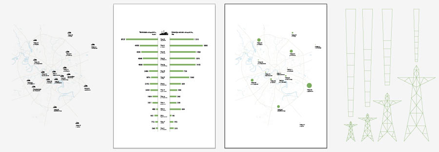 mosenergo postcards process 7