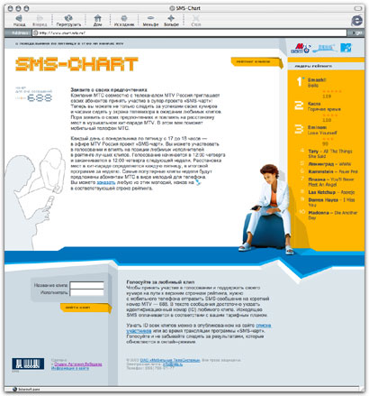 Sms Chart