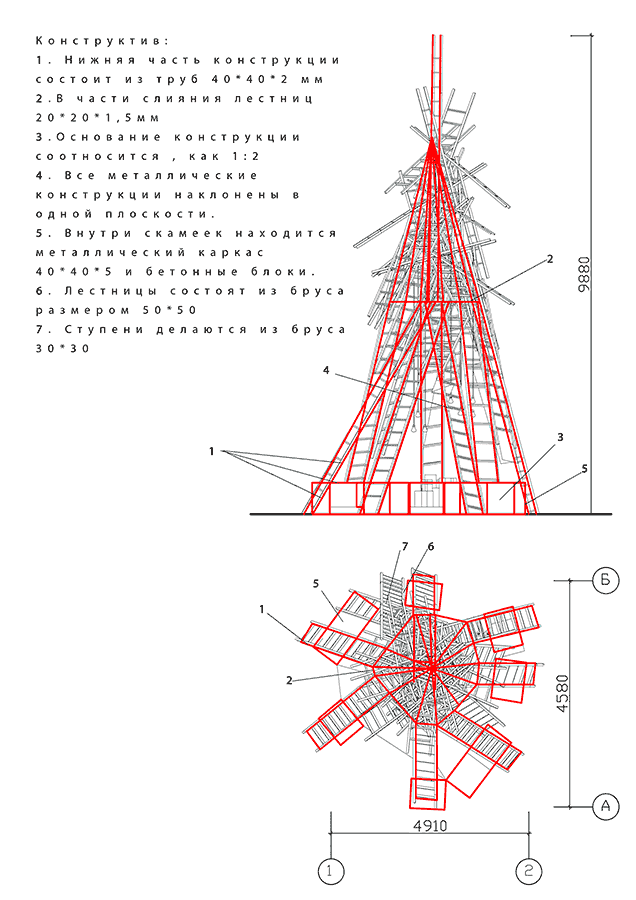 muzeon tree process 10