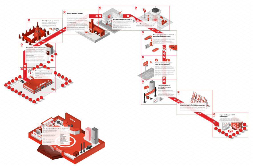 mvideo faq process 06
