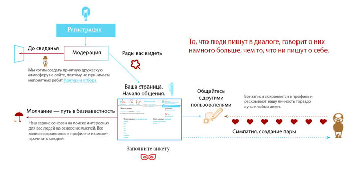 navsegda site process how to