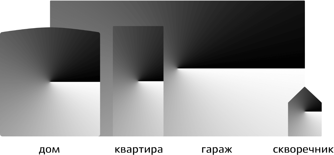 olduvai types