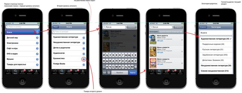 ozon mobile shop2 process 1