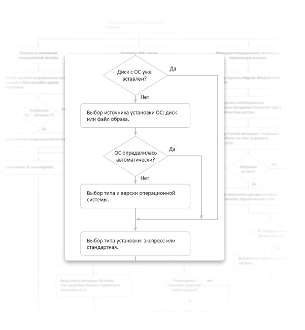 parallels process 08