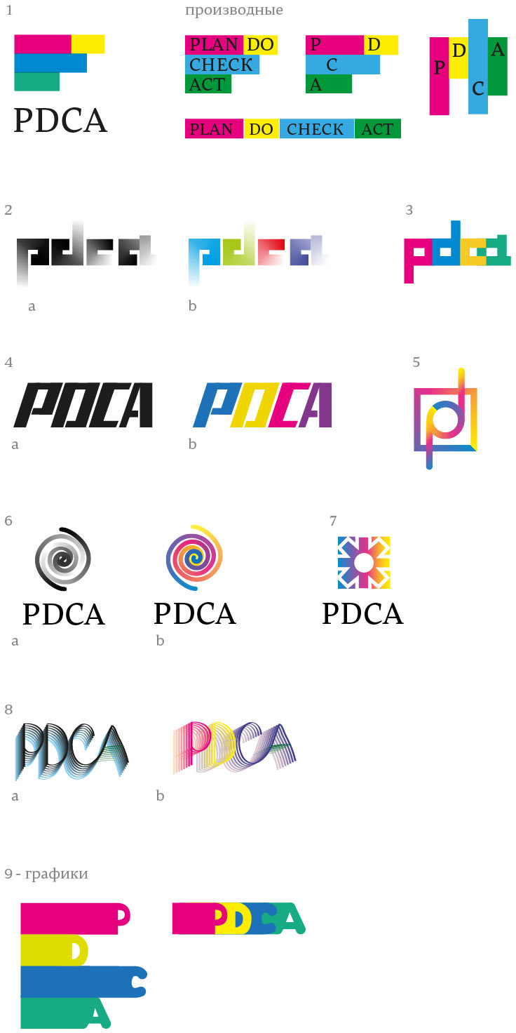 pdca process 04
