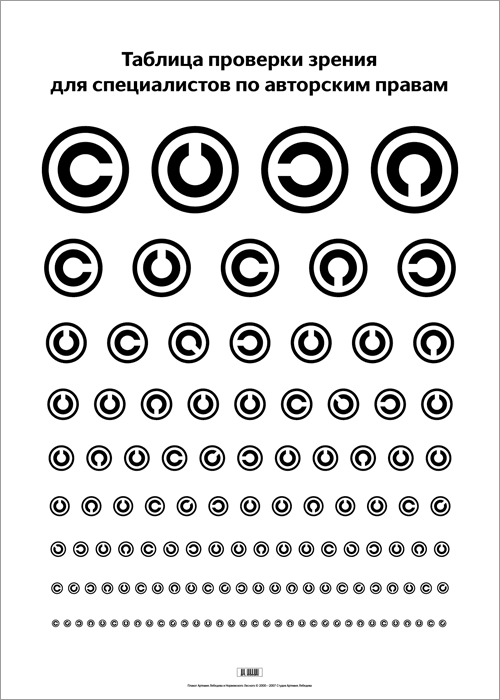 Vision Levels Chart