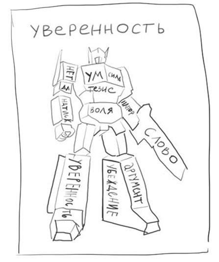 young assurance process 03