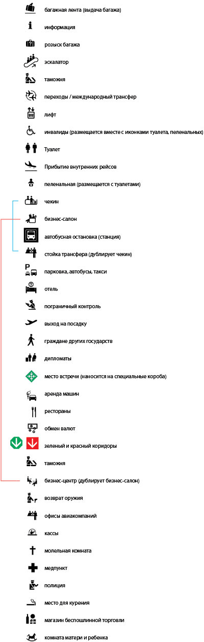 pulkovo navigation process icons 01