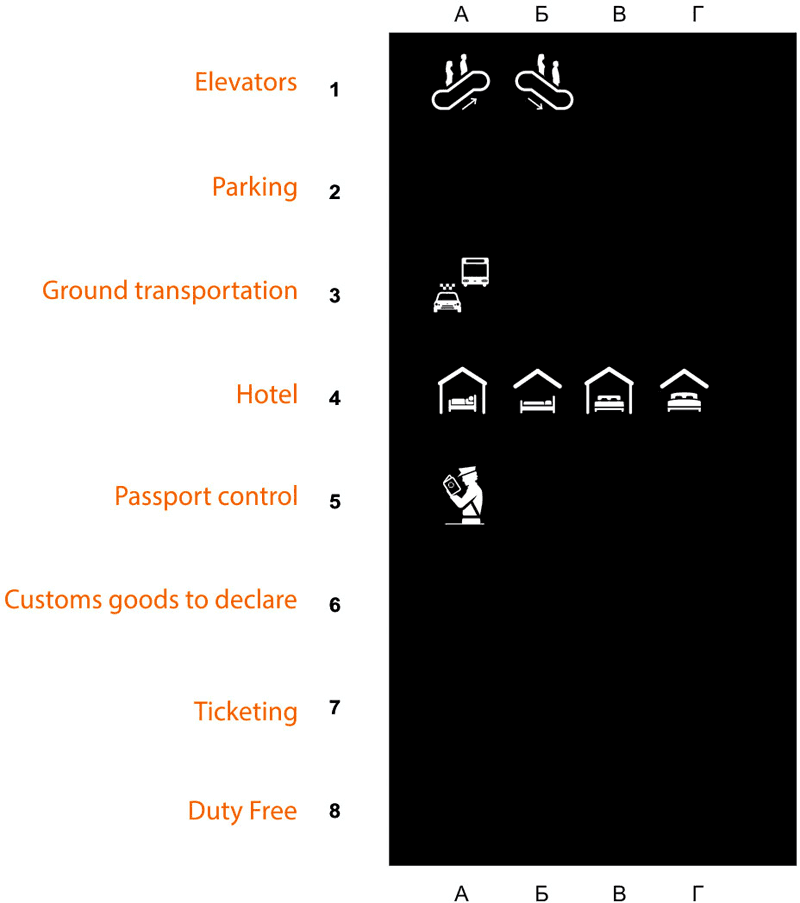 pulkovo navigation process icons 07