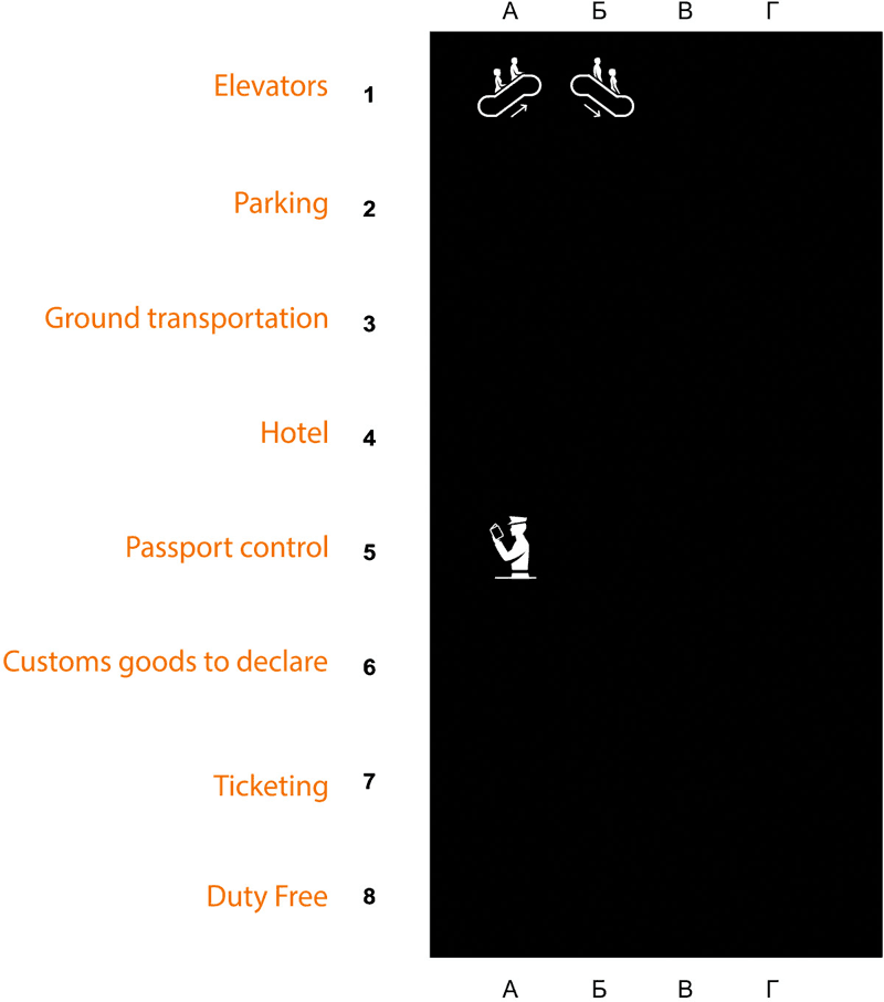 pulkovo navigation process icons 10