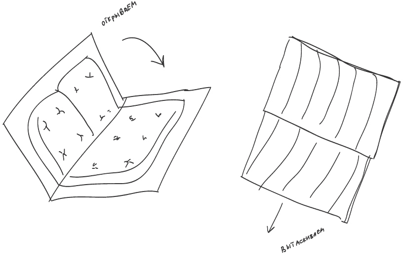 pushe catalogue process 13
