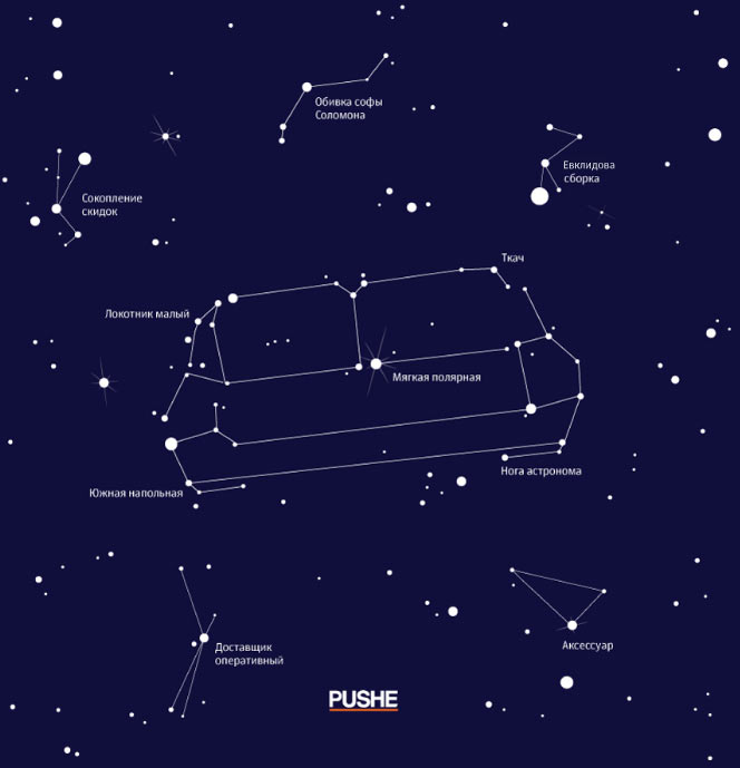 pushe catalogue process 49