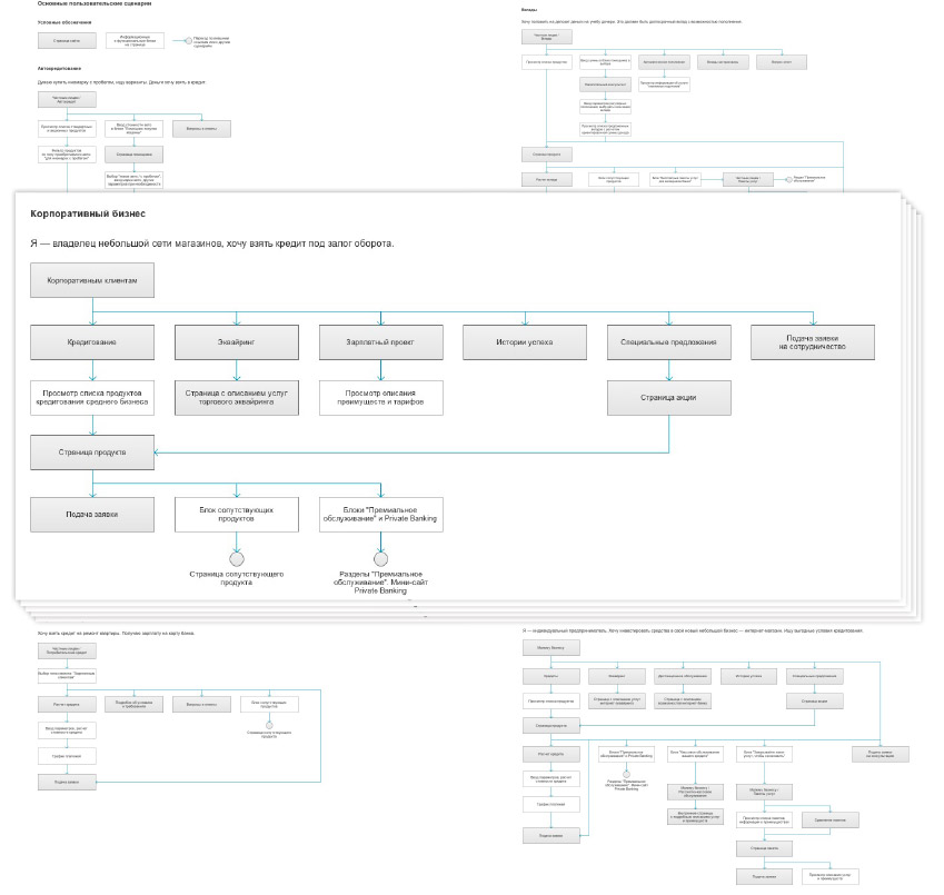 raiffeisen process 01 new