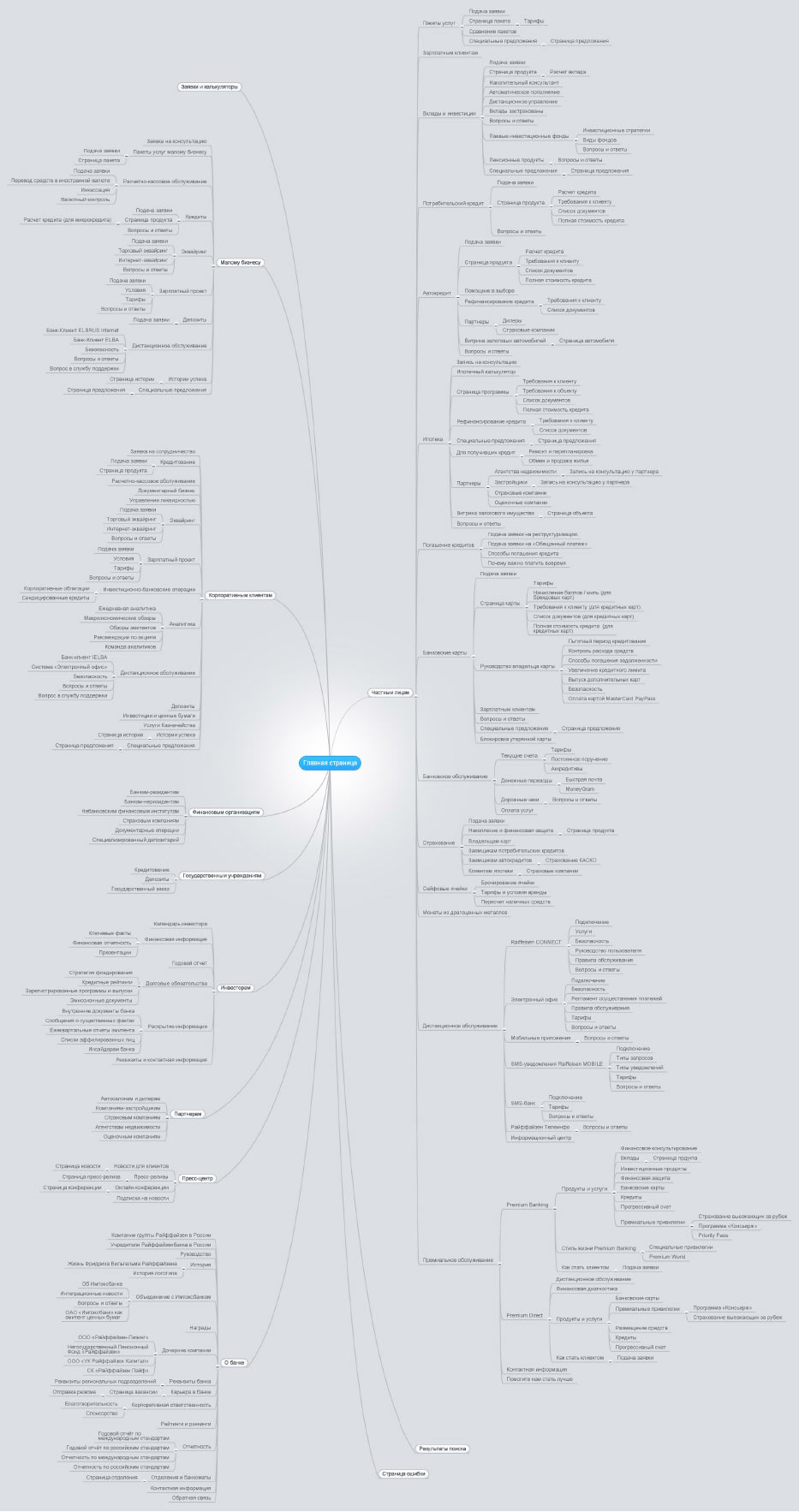 raiffeisen process 04