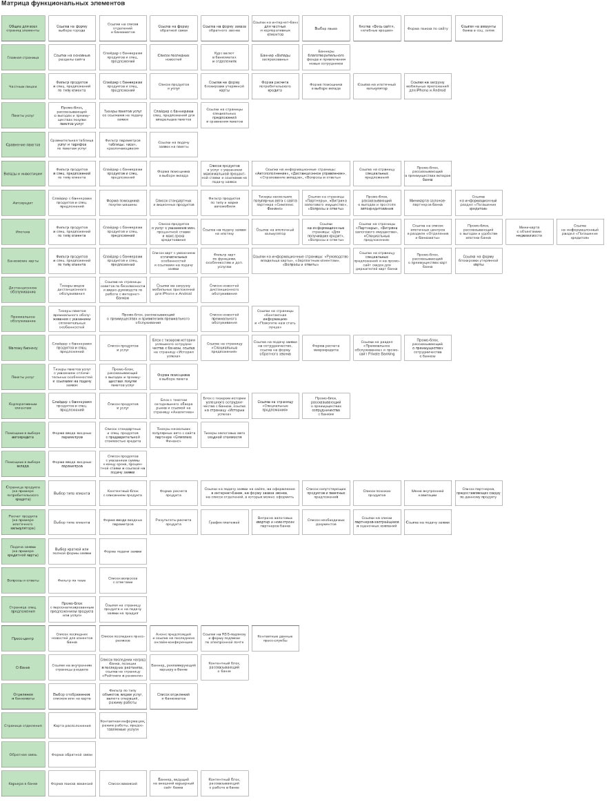 raiffeisen process 05