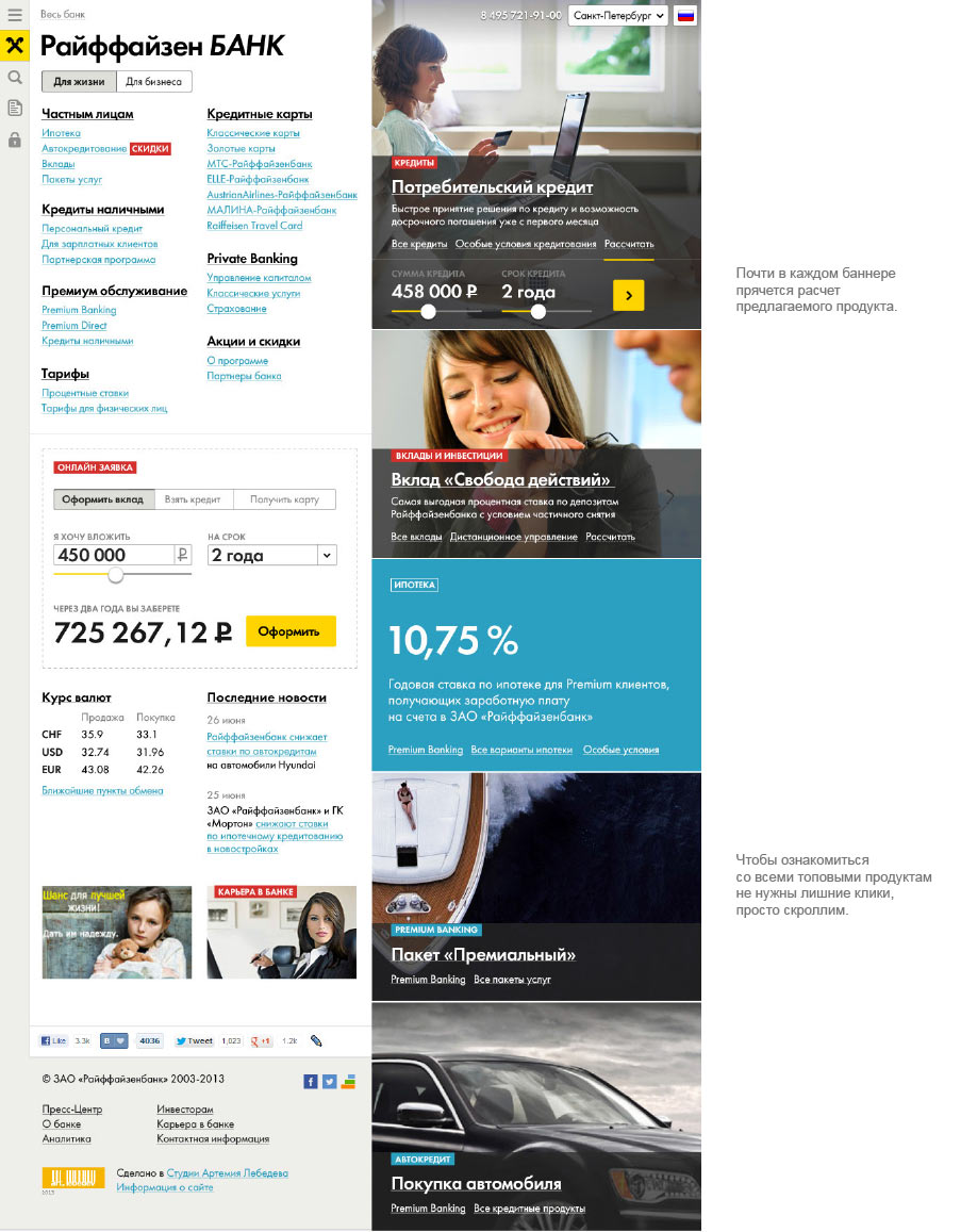 raiffeisen process 14