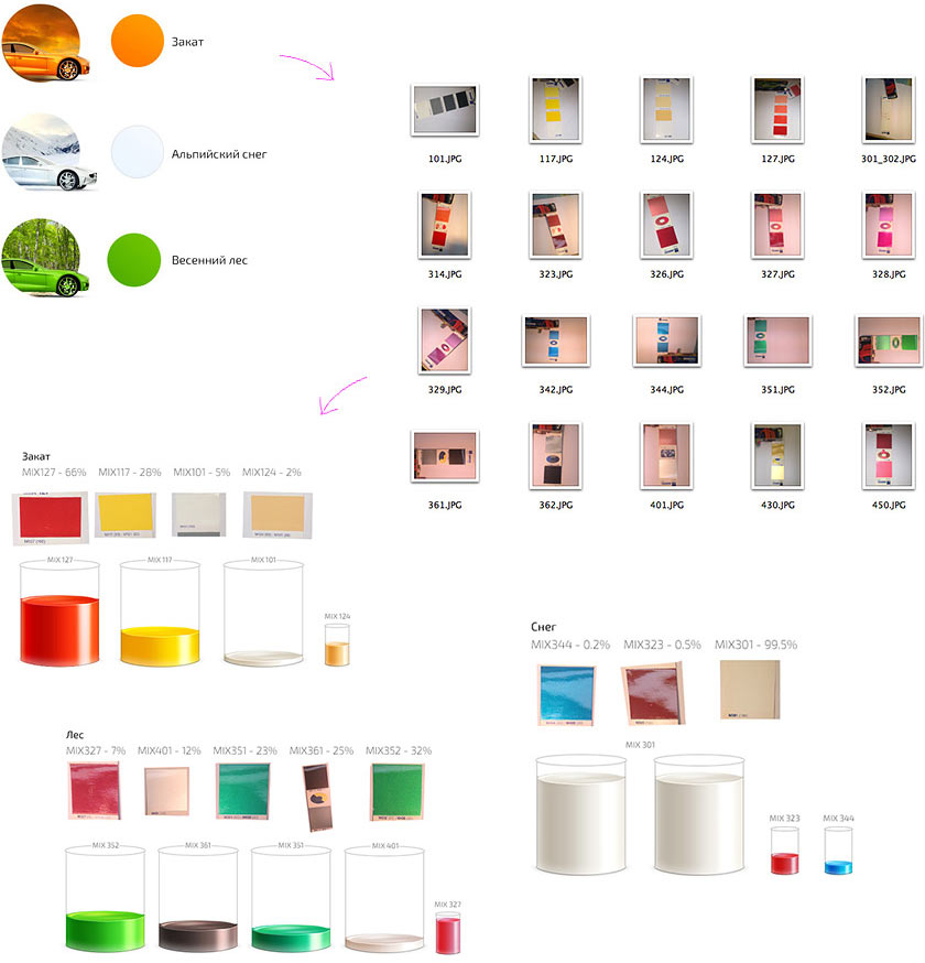 refinish autolak site process 20