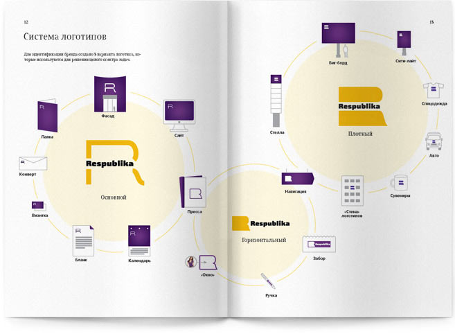 respublika brandbook logos